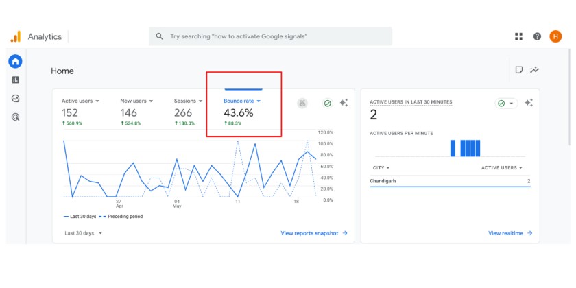 Bounce Rate Kya Hota Hai?